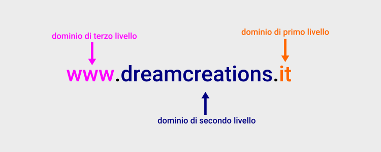 cos'è un dominio dreamcreations
